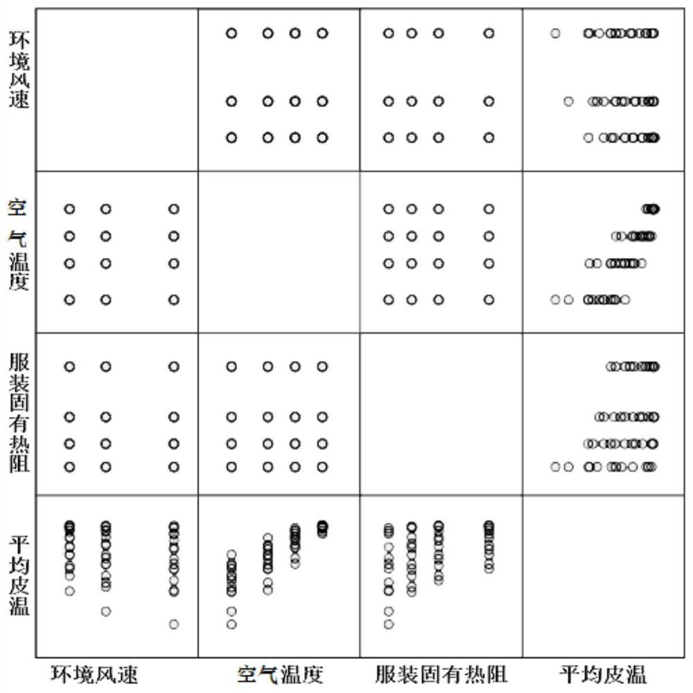 Dressing comfort judgment method and clothes selection method for realizing dressing comfort