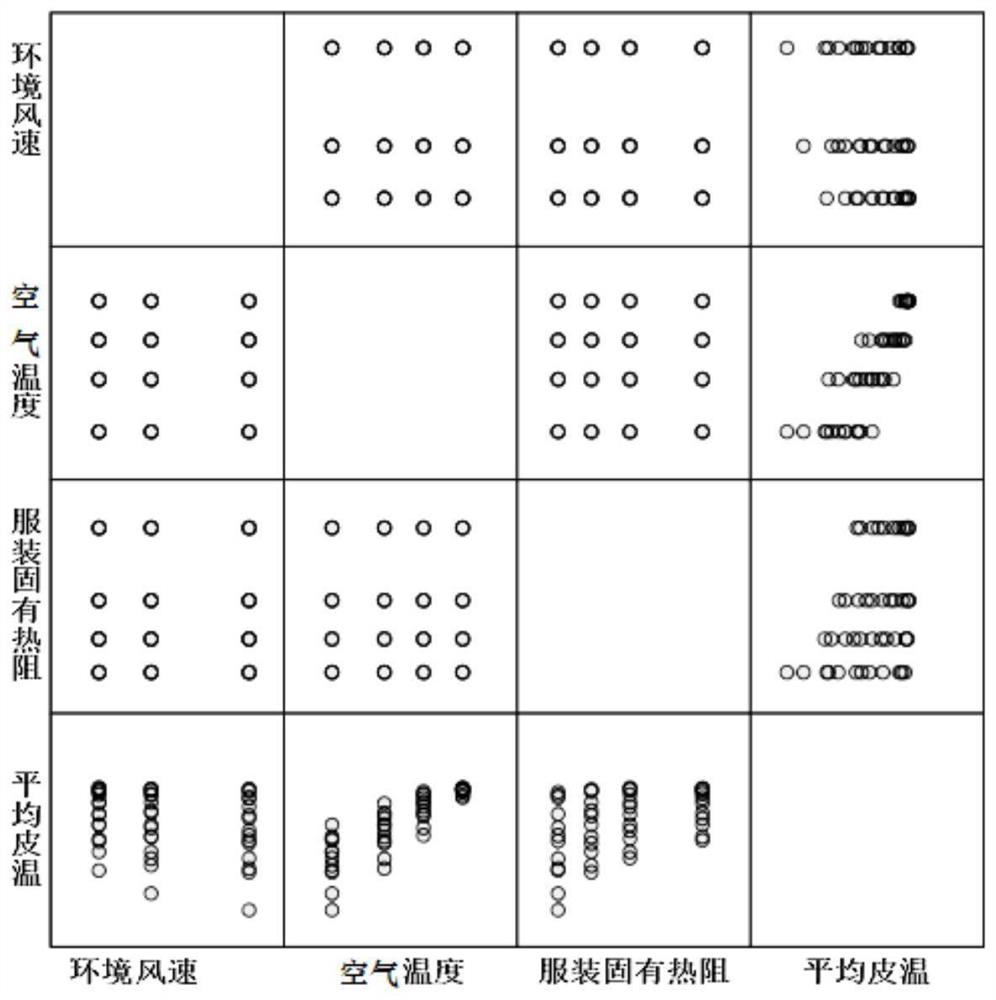 Dressing comfort judgment method and clothes selection method for realizing dressing comfort