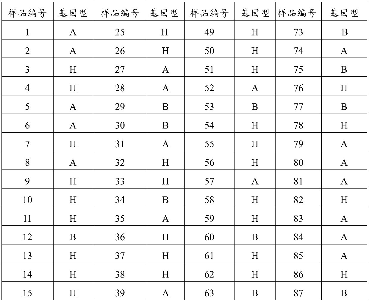 Breeding method of rice variety high in resistant starch and low in gluten polymerization