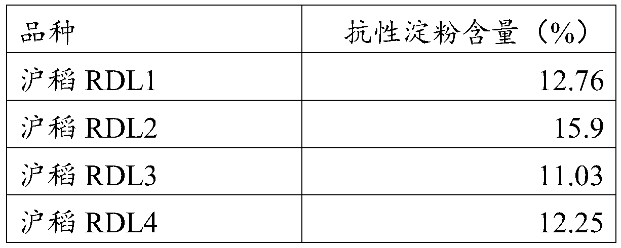 Breeding method of rice variety high in resistant starch and low in gluten polymerization