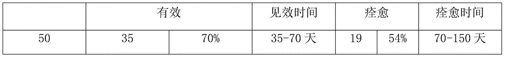 Traditional Chinese medicinal preparation for treating cerebral thrombosis