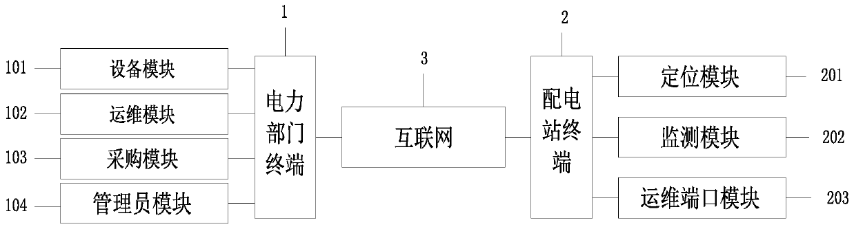 Internet-based electric power intelligent system