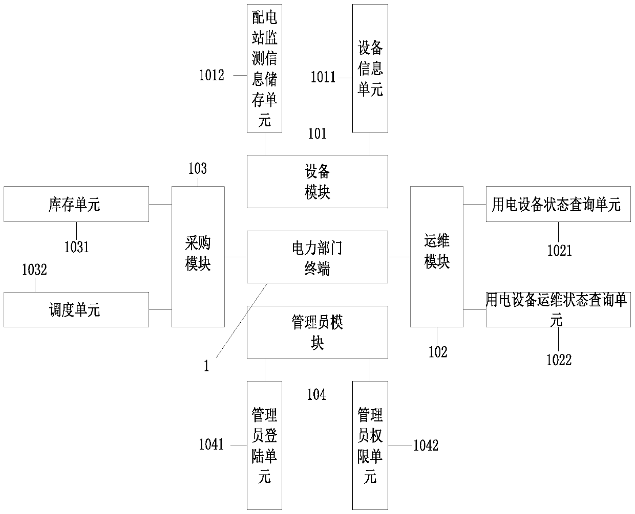 Internet-based electric power intelligent system