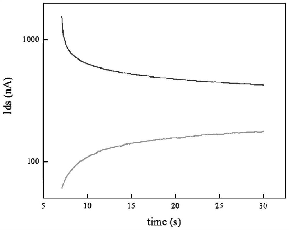 Two-dimensional ferroelectric semiconductor channel ferroelectric dielectric layer field effect transistor and preparation method thereof