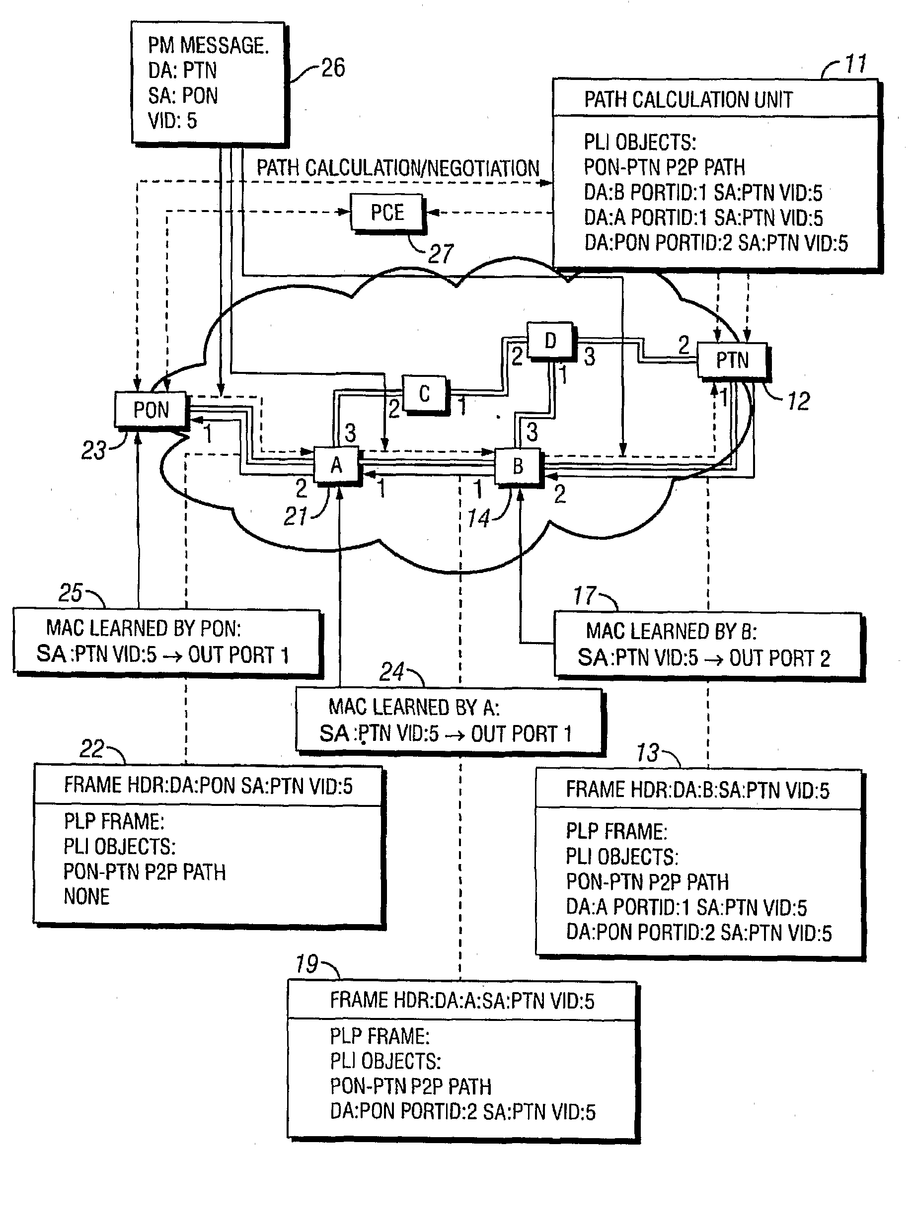 Forced medium access control (MAC) learning in bridged ethernet networks