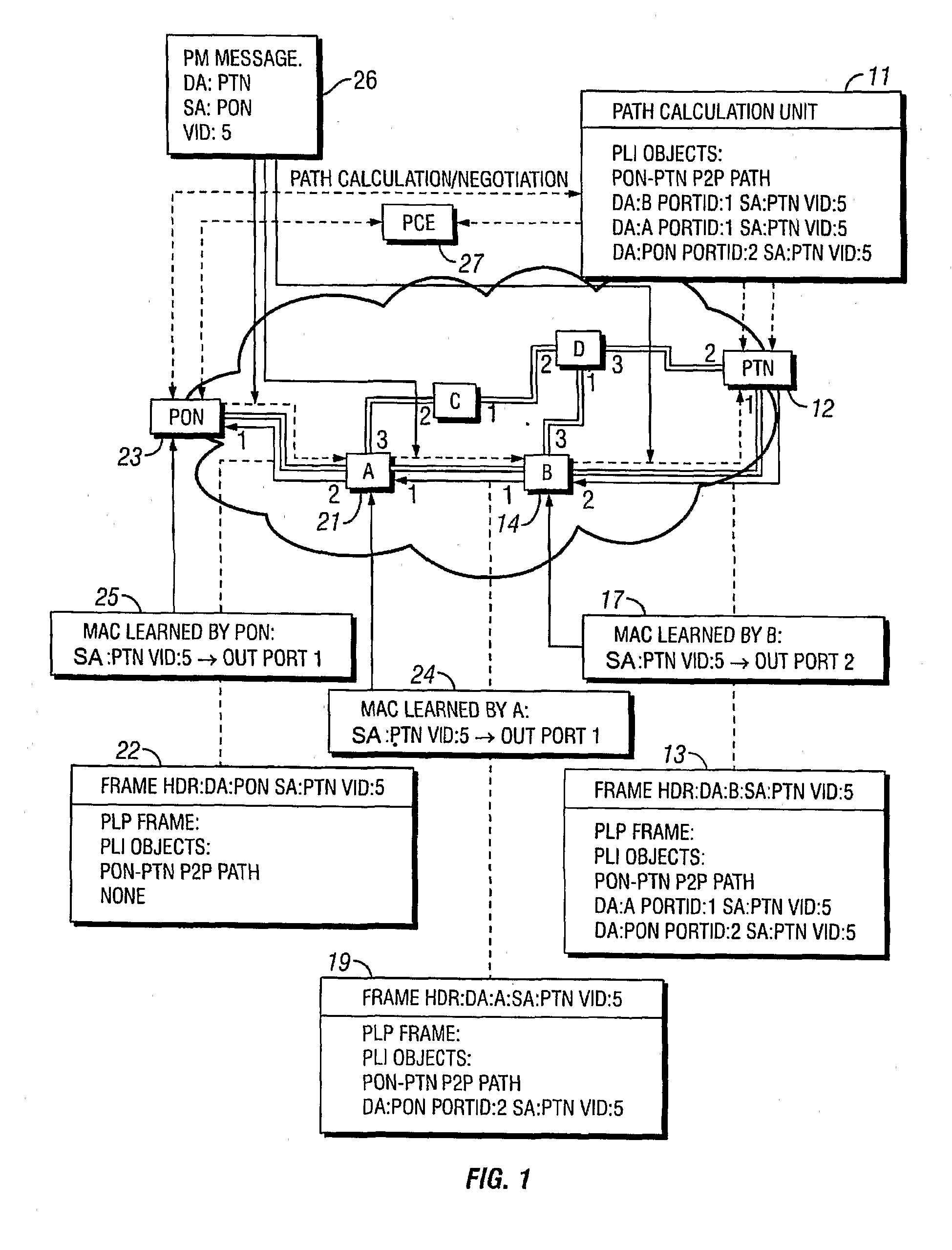 Forced medium access control (MAC) learning in bridged ethernet networks