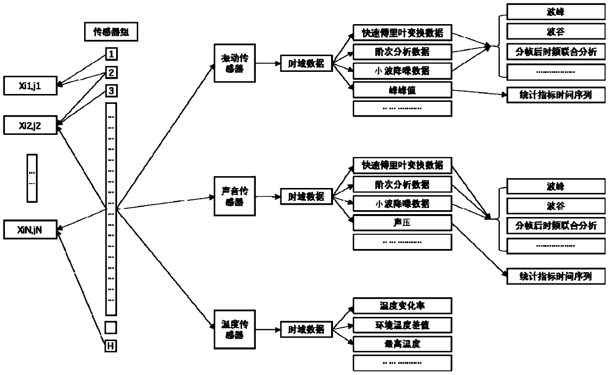 Industrial equipment state management and control method and device integrated with artificial intelligence algorithm