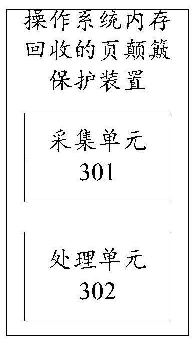 Page bumping protection method and device for operating system memory recovery