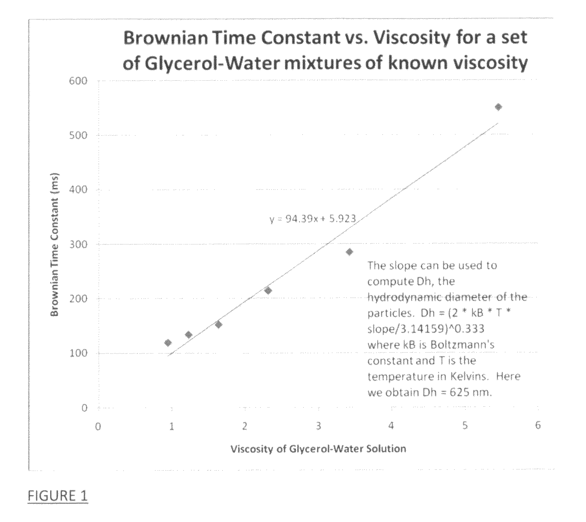 Viscosity measuring method