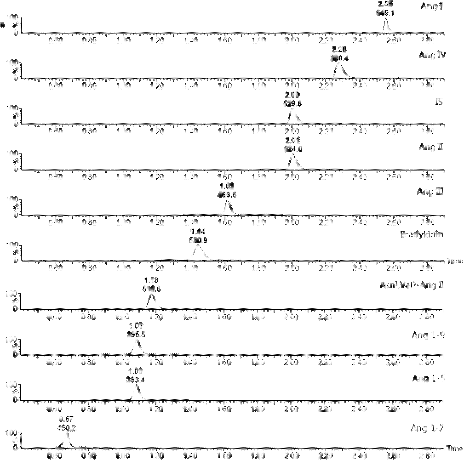 Solid-phase extracting column and application thereof