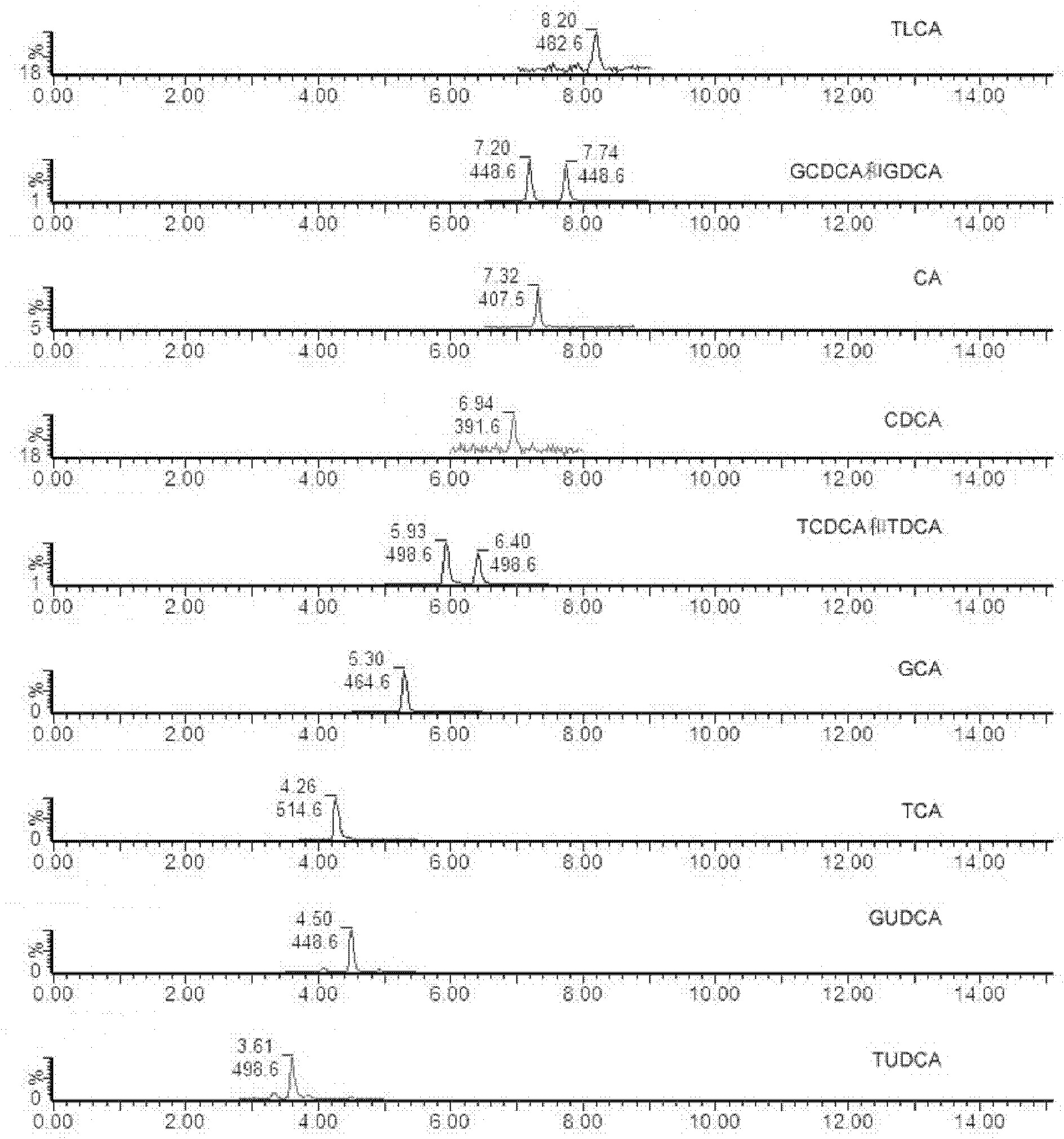 Solid-phase extracting column and application thereof