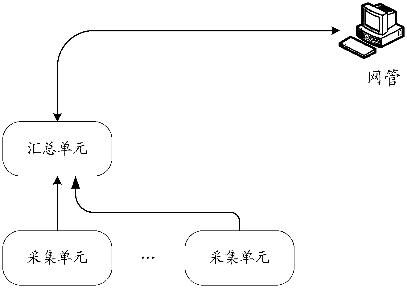 Data summarizing method and device