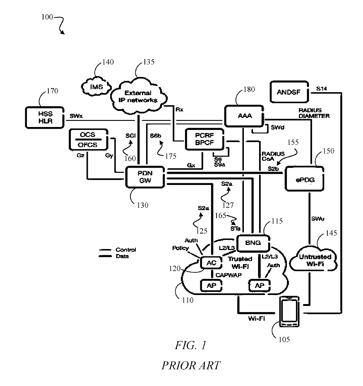 GPRS tunneling protocol (GTP) traffic hub and associated method of use