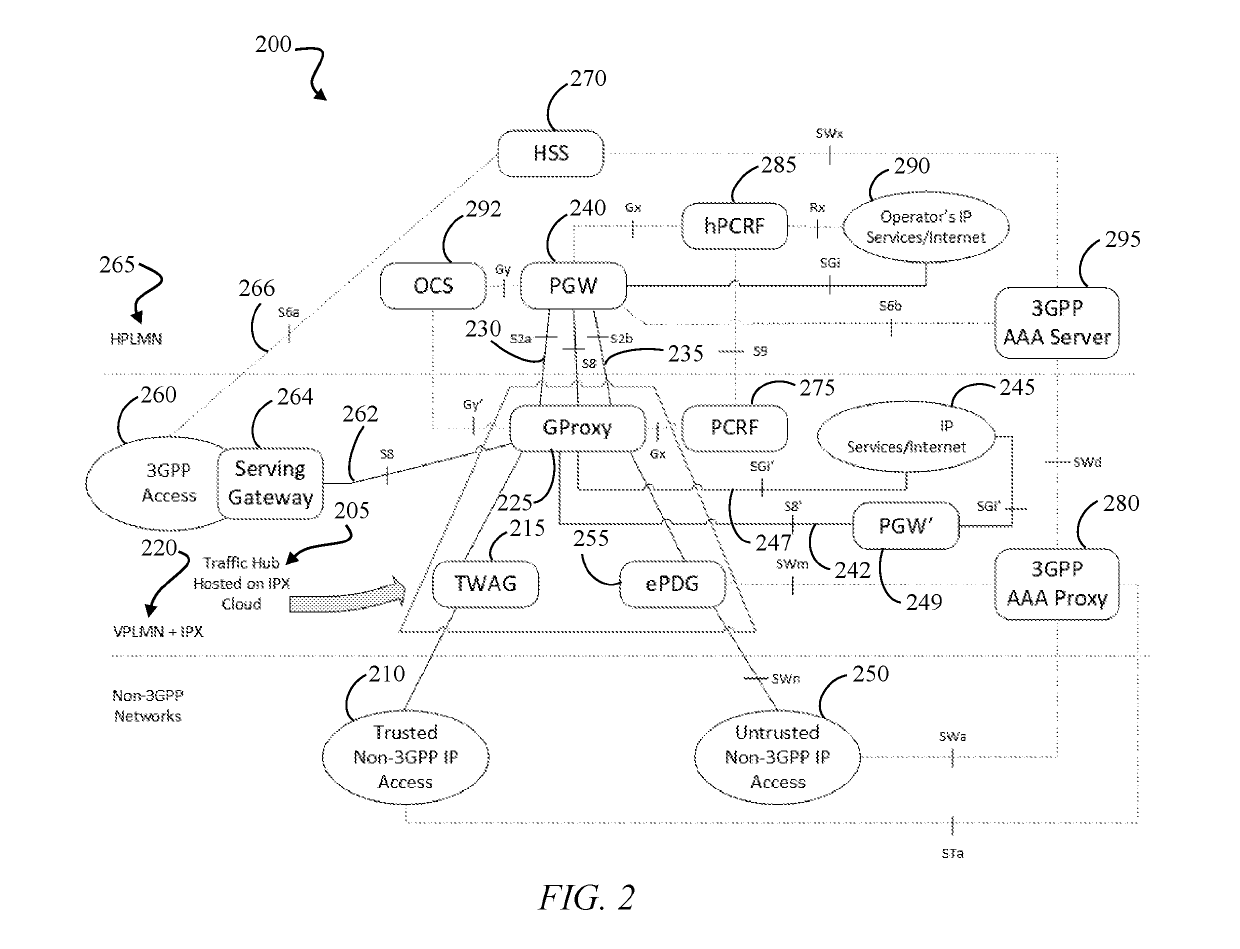 GPRS tunneling protocol (GTP) traffic hub and associated method of use