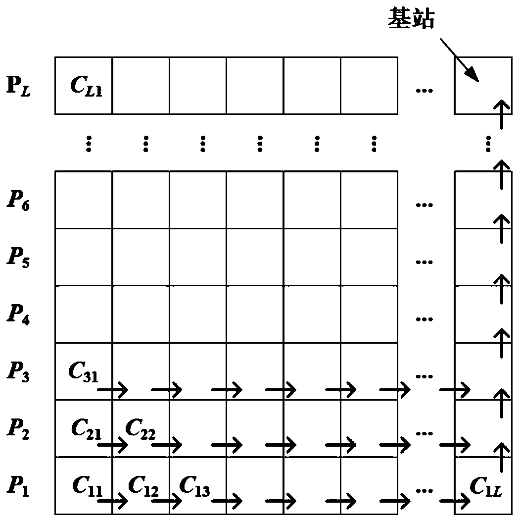 Wireless sensor data collection method based on ElGamal algorithm