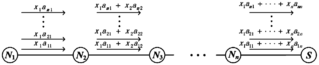 Wireless sensor data collection method based on ElGamal algorithm