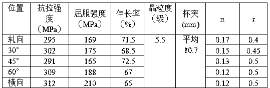 Preparation method of titanium plate for deep drawing