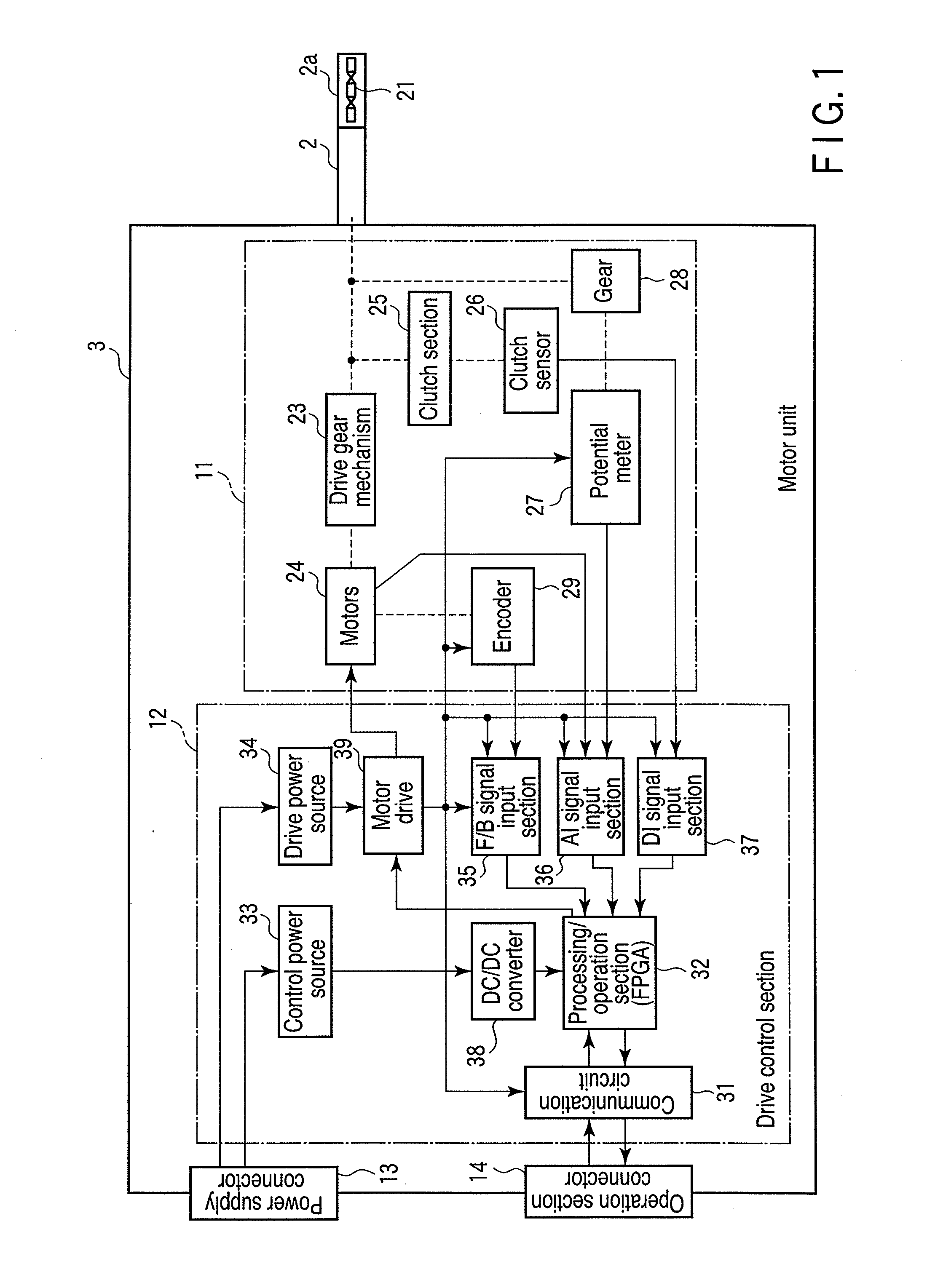 Medical control system