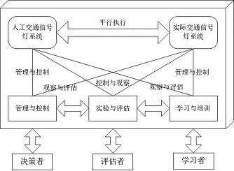 A real-time control method of parallel traffic lights based on acp