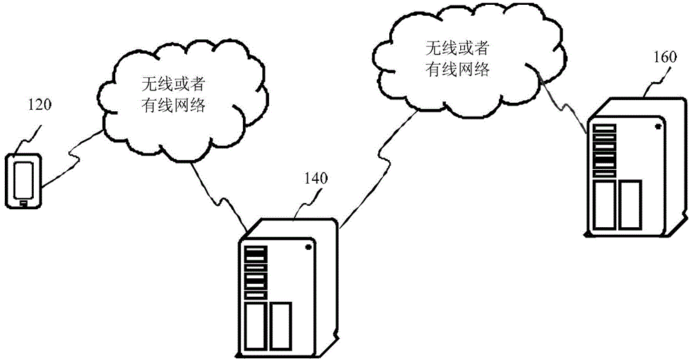 Method, device and system for creating credit account