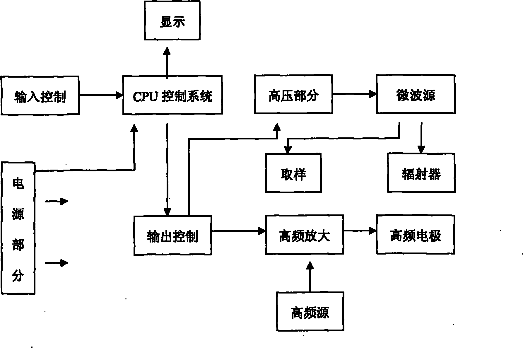 Microwave electrotome two-purpose therapeutic instrument