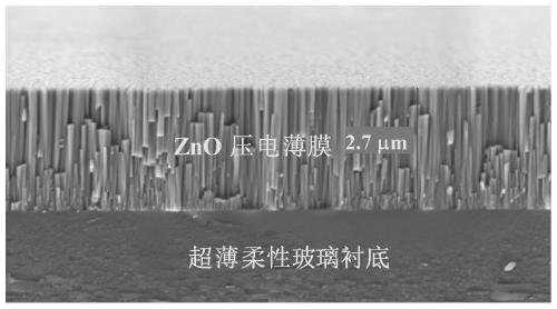 Method for carrying out sputtering deposition to form piezoelectric film on flexible glass