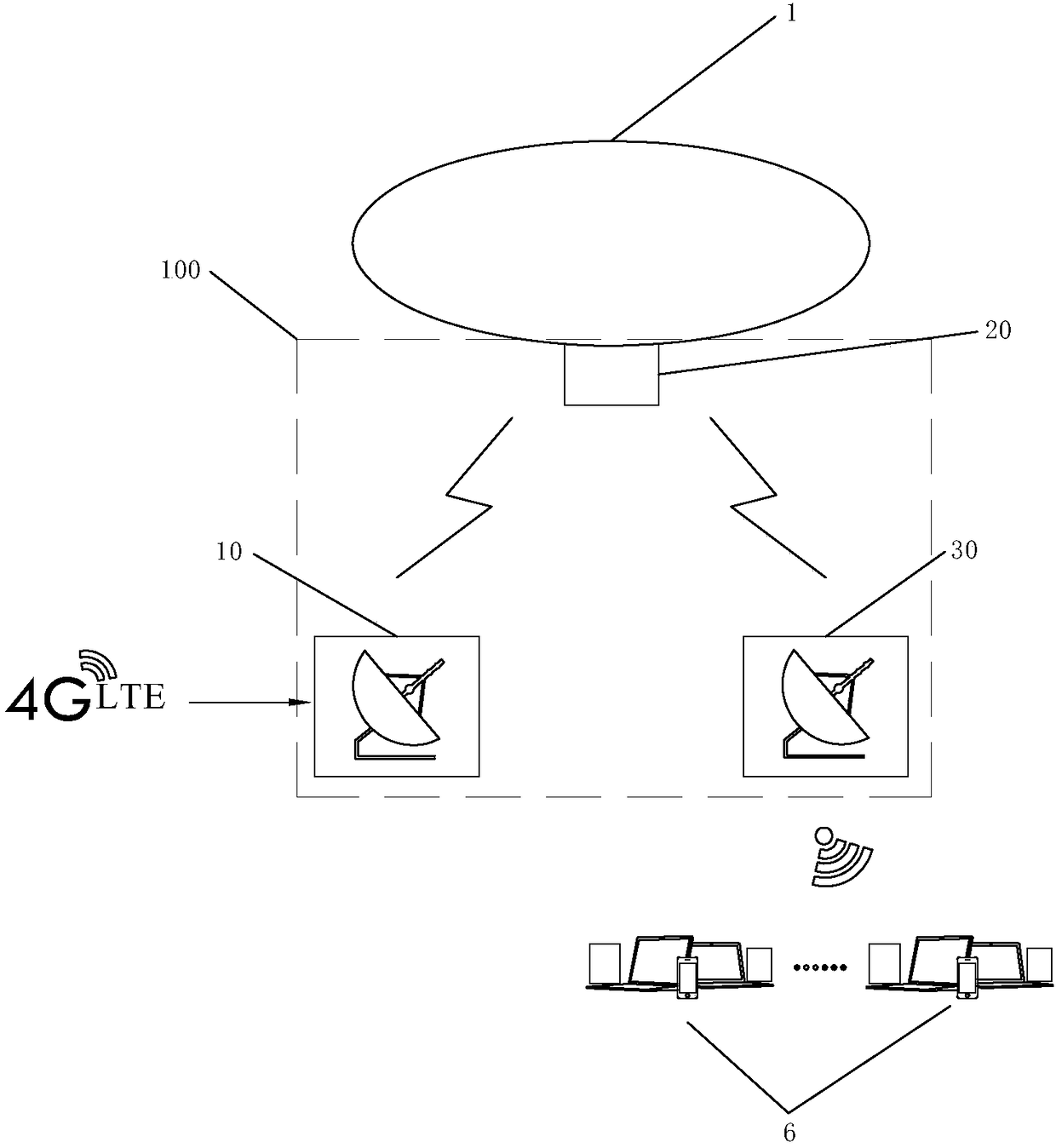 Network signal coverage system based on stratospheric airship