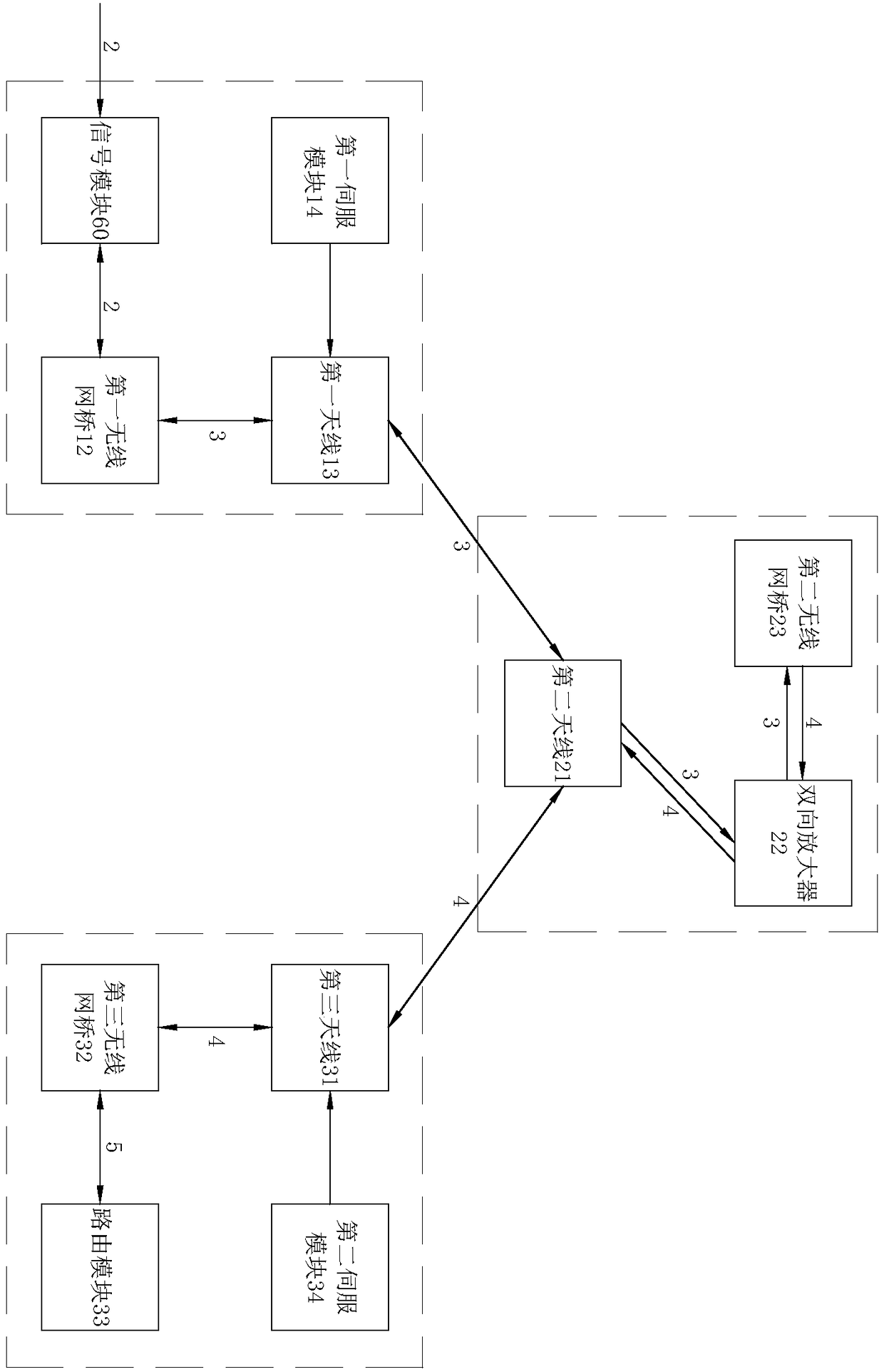 Network signal coverage system based on stratospheric airship