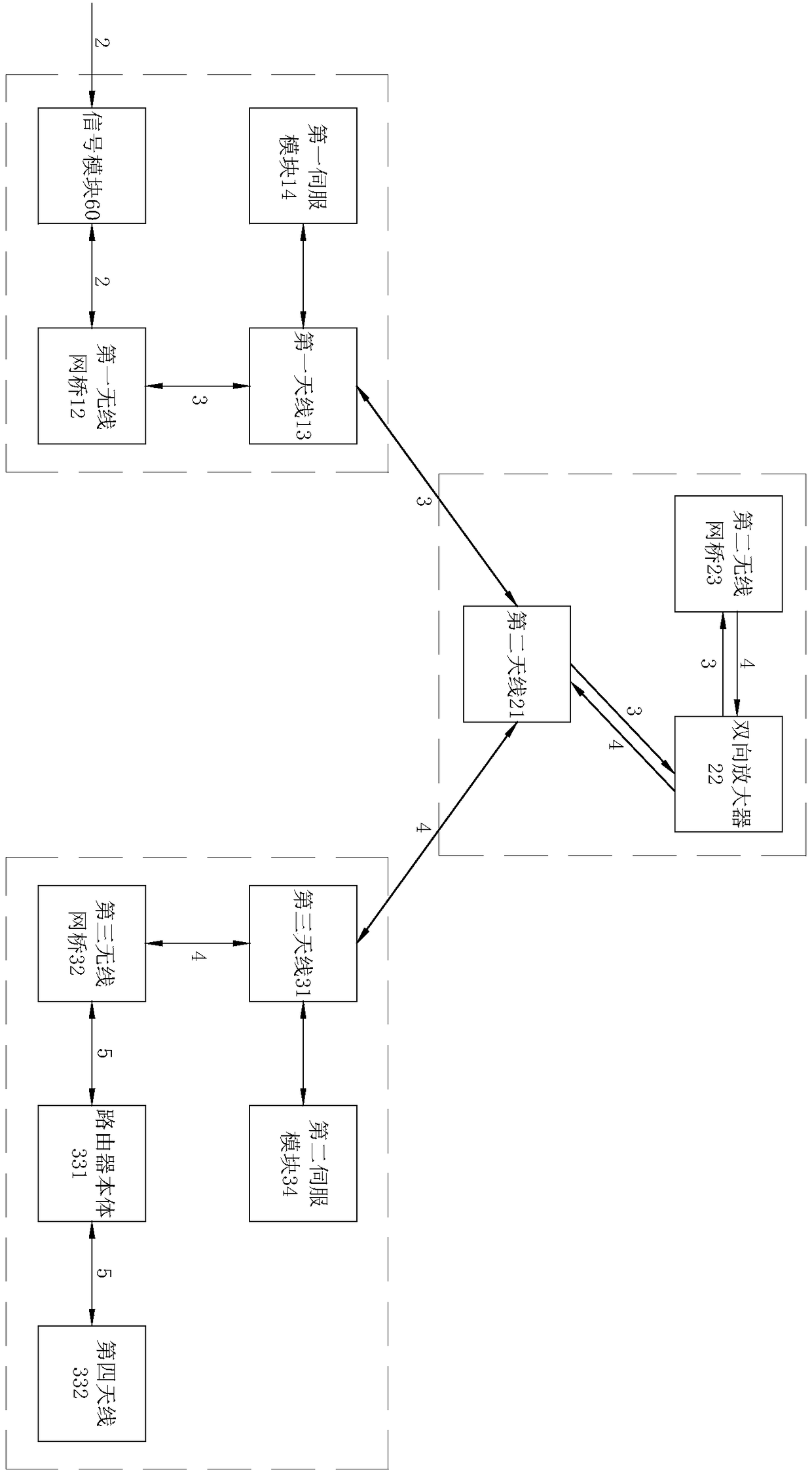 Network signal coverage system based on stratospheric airship