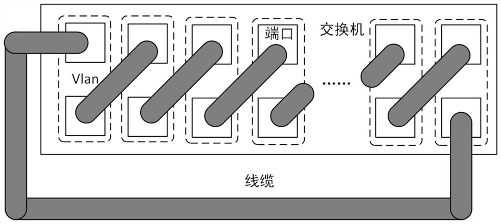 Testing method applied to optical module of white-box switch