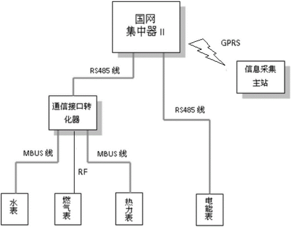 Method and device for multi-meter acquisition simulation on basis of real-time monitoring