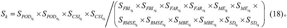 Automatic correctional multi-mode value rainfall ensemble forecast method