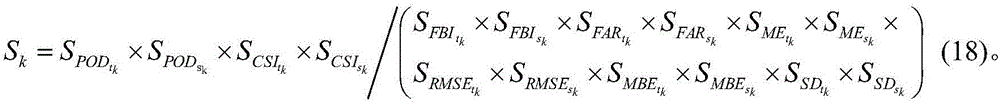 Automatic correctional multi-mode value rainfall ensemble forecast method