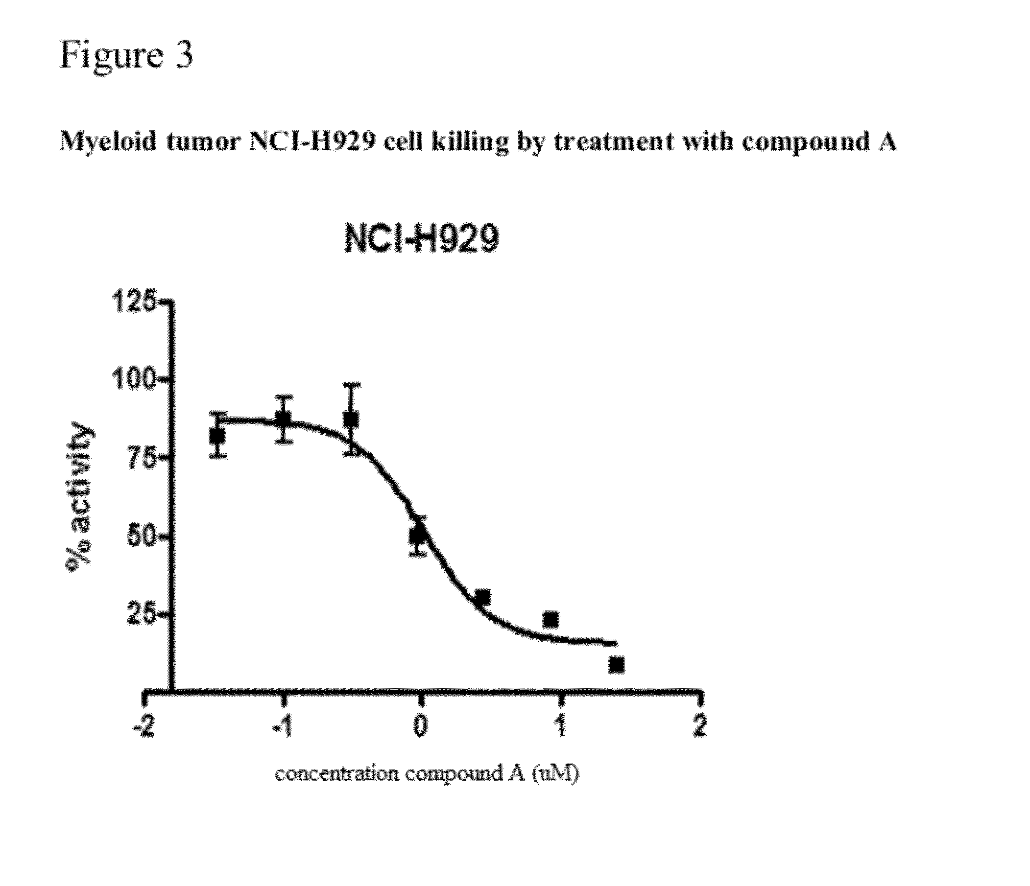 Compositions and methods useful for treating diseases