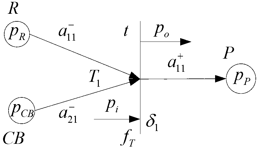 Power system fault diagnostic method based on probability Petri net