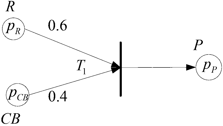 Power system fault diagnostic method based on probability Petri net