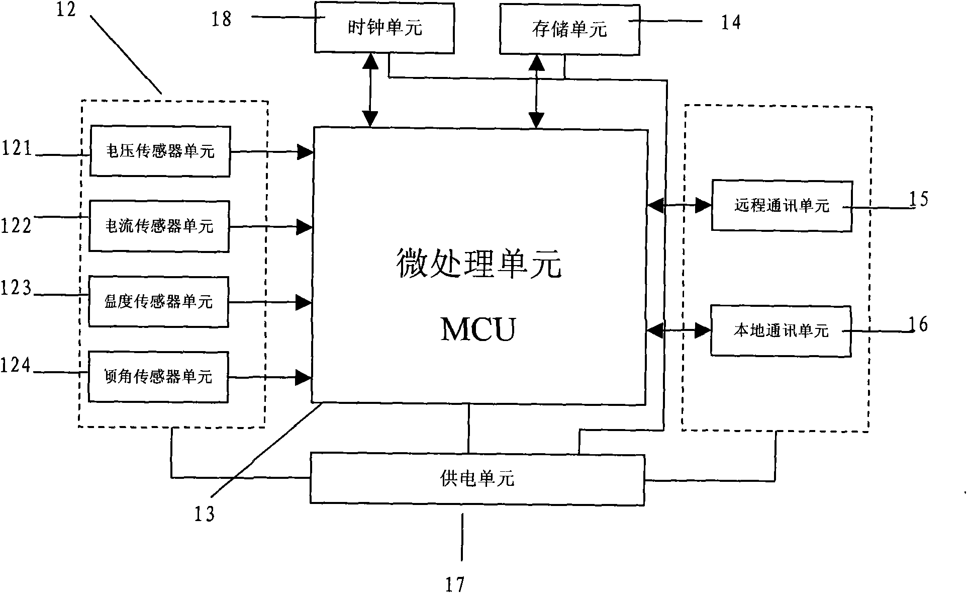 Method and system for online metering and real-time monitoring of electric transmission line