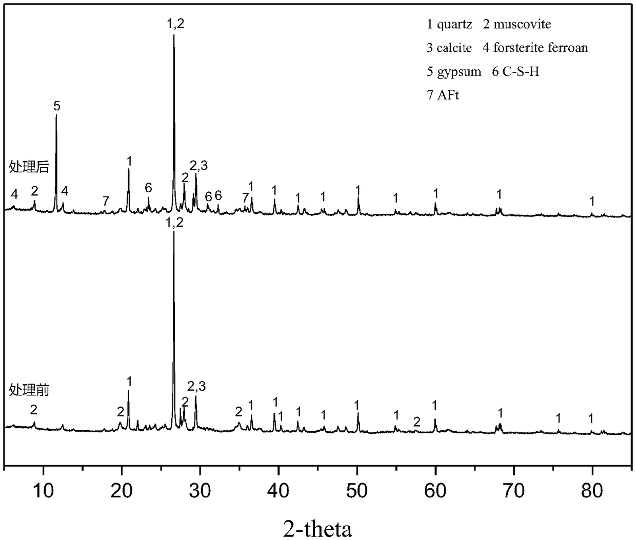 Composite cementing material with double efficacies for curing and improving salted silt soil