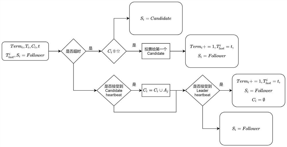 A Distributed Center Selection and Communication Method for UAV Swarm