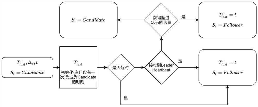 A Distributed Center Selection and Communication Method for UAV Swarm