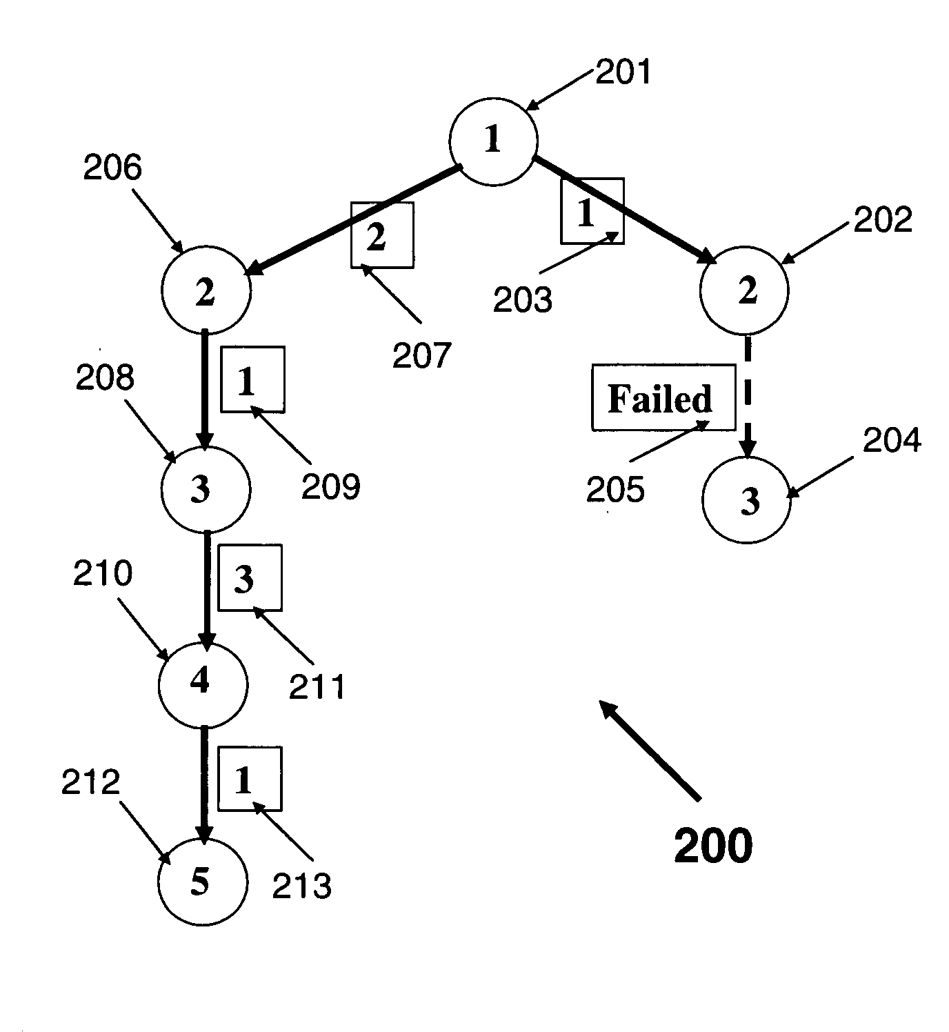 Methods for optimal multi-channel assignments in vehicular ad-hoc networks