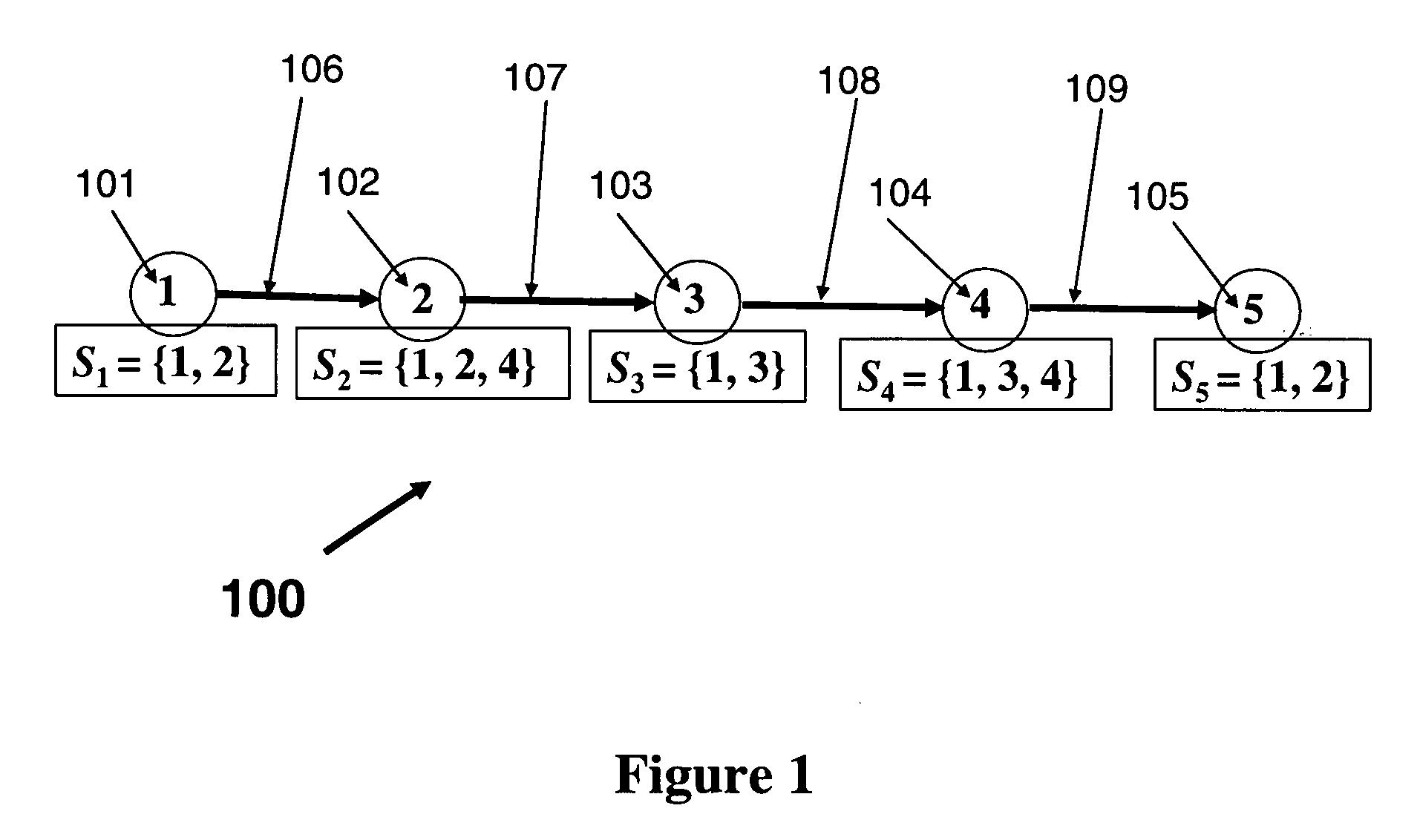 Methods for optimal multi-channel assignments in vehicular ad-hoc networks