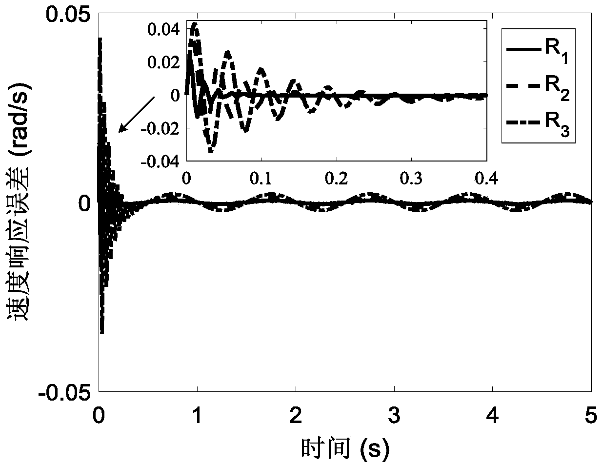 Dynamic performance analysis method for parallel connection mechanism