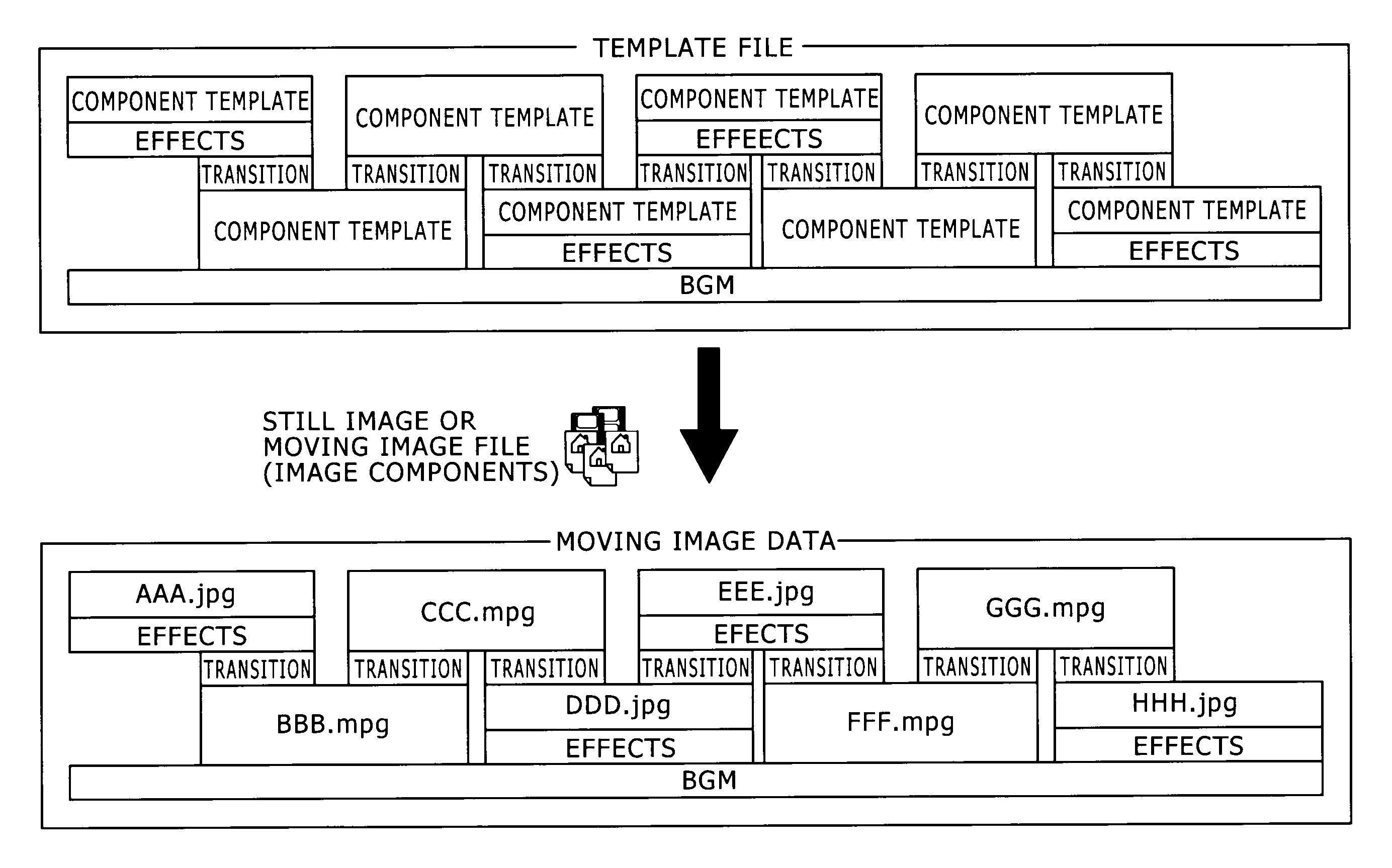 Moving image creating apparatus, moving image creating method, and program