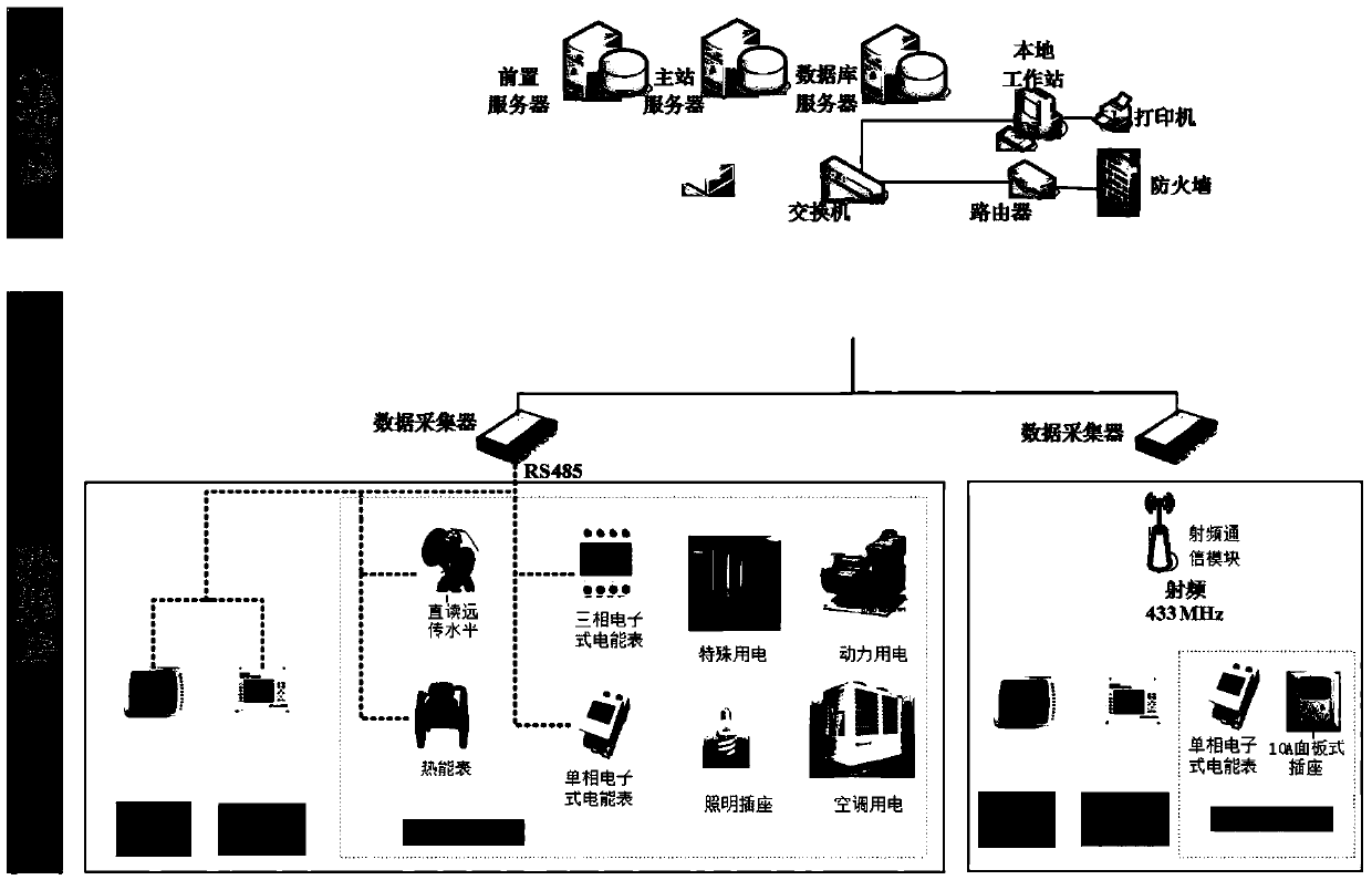 Method of building energy efficiency management on the basis of big data