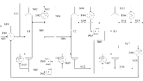 Method and production equipment for variable-pressure distillation and purification of methyl acetate