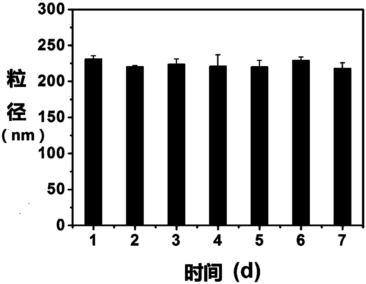 Double-drug loaded nanoparticle and preparation method and application thereof