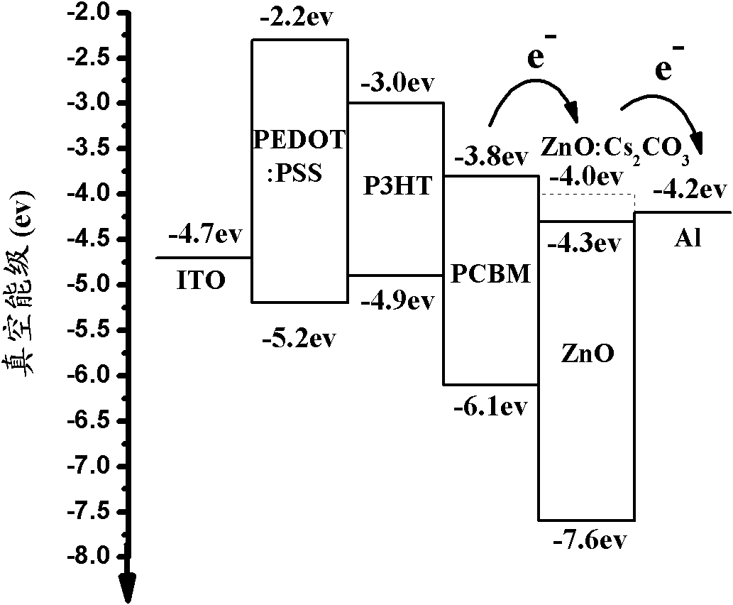 Electron injection material, preparation method thereof and application