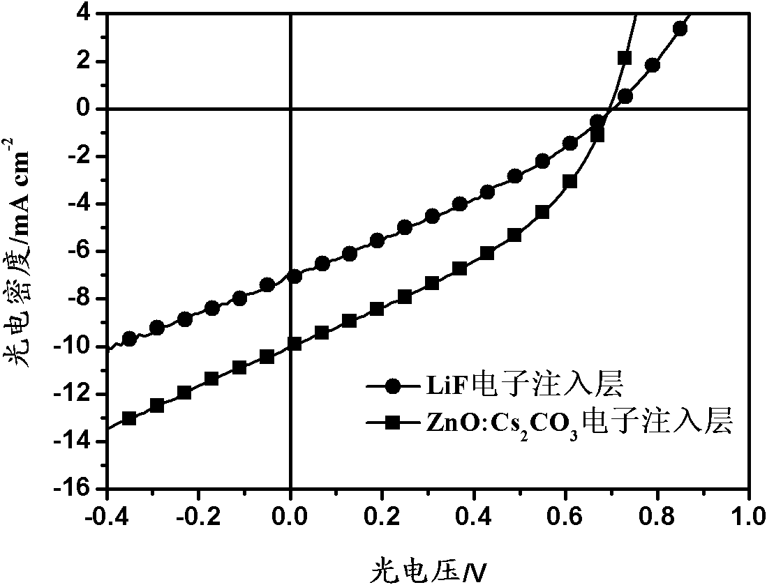 Electron injection material, preparation method thereof and application