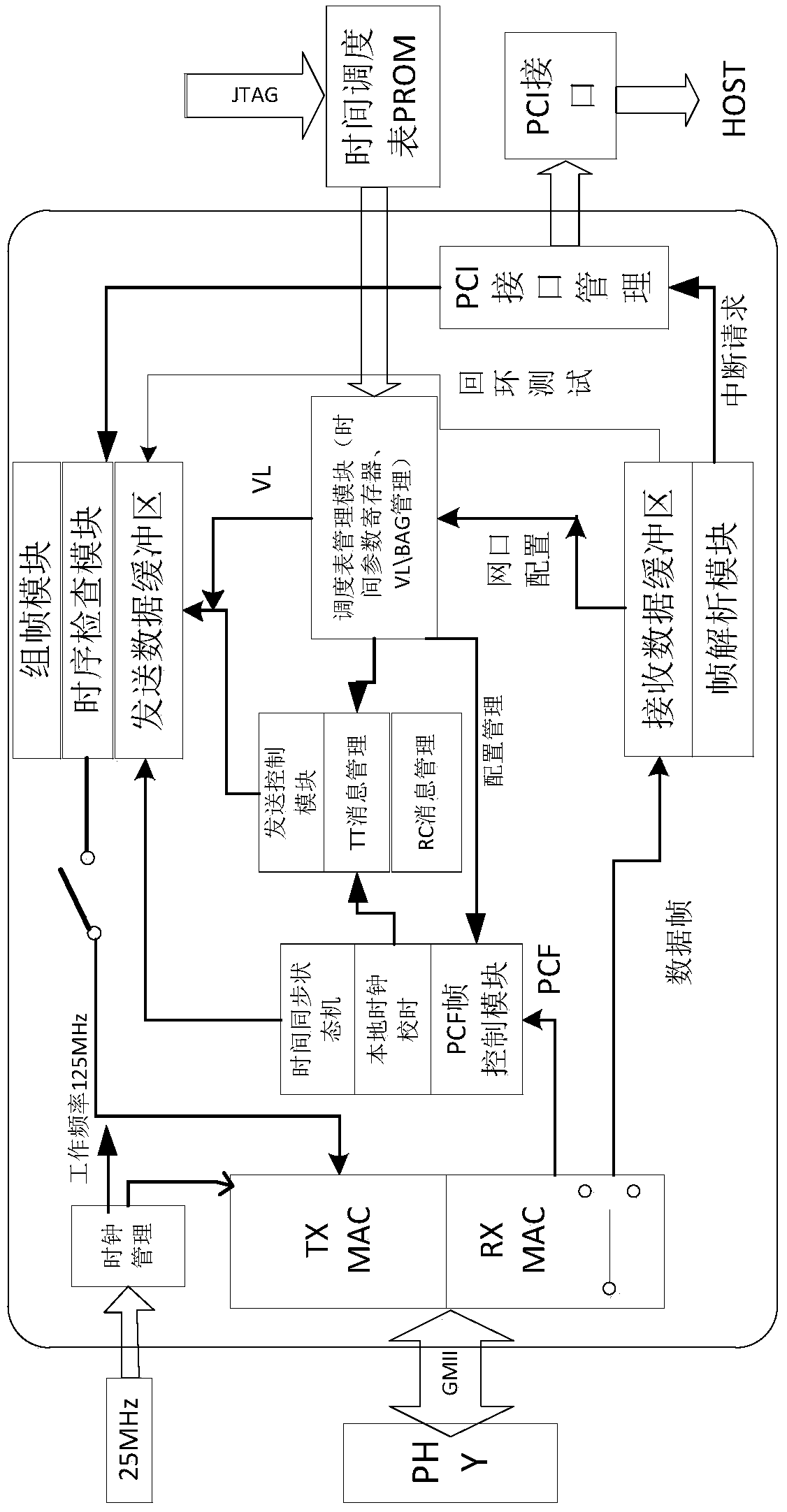 Time-triggered unified network transmission end system scheduling method and device